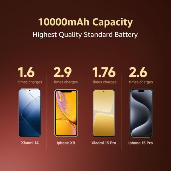 Xiaomi Pocket Power Bank pro 10000mAh 33W Super Fast Charging PD |Smart 12 Layer Protection|Type C Input & Output|Triple Output Ports|Supports Android,Apple, Tablets, Earbuds,Watch(MI Powerbank),Black